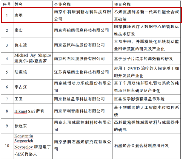 香港正版免费资料大全